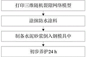 基于3D打印技術的充填型裂隙網絡巖石試件制備方法