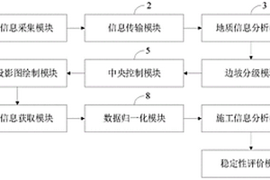 礦山邊坡巖體工程穩定性精準評價系統