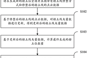排土位生成方法、裝置、電子設備及存儲介質