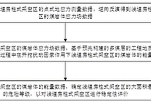 多煤層房柱式煤柱穩定性評價方法和系統