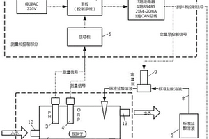 采用抗污染pH電極自動測量水質中離子的裝置及方法