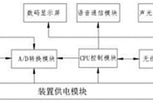 礦井瓦斯實時監測及處理系統