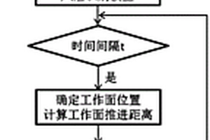 工作面底板承壓水突水風險自動識別方法