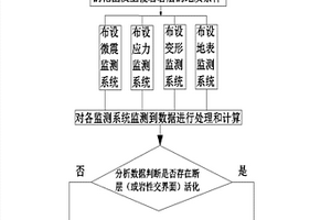 淺部采空區地表與地下相結合監測預警系統及方法