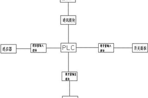 轉載機的遠程控制方法及裝置