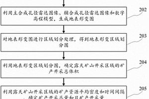 信息提取與傳輸方法、裝置、電子設備和計算機可讀介質