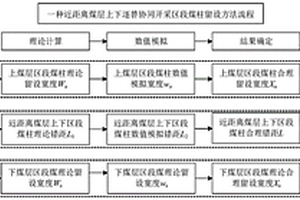 近距離煤層上下逐替協同開采區段煤柱留設方法