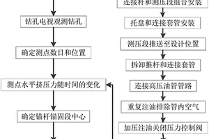 基于頂板巖層水平擠壓力監測的錨桿長度確定方法