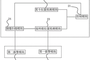 礦井安全生產風險監測系統