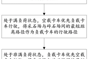 應用于智能水泥工廠的GPS卡車調度方法