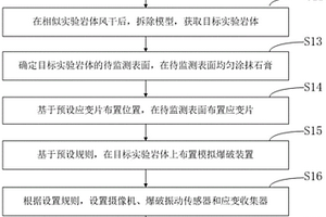 相似實驗巖體形變監測數據獲取方法、系統及設備