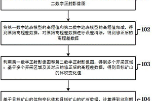 基于無人機的礦山產能監測方法及裝置