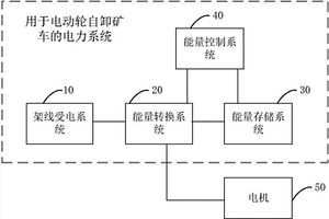 電動輪自卸礦車及其動力系統