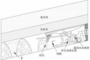 長壁工作面矸石與超高水材料充填綠色開采方法