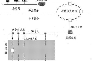 地音監測方法與預警系統