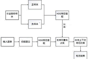 用于電鏟斗齒缺失的實時視覺檢測方法