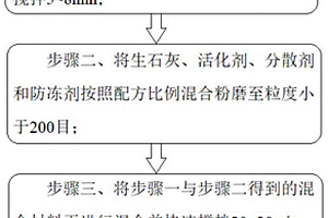 用于低溫環境的尾礦固化劑及其制備方法、使用方法