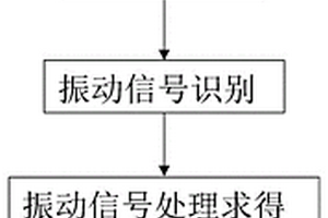 隧道圍巖縱波速度確定方法、裝置和計算機設備