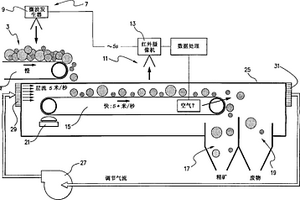 分選采礦材料