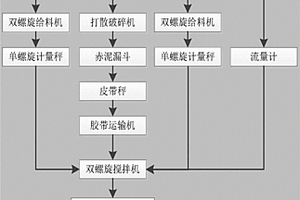 用改性工業石膏固化赤泥的沿空留巷巷旁充填支護材料及制備方法