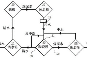 井下定向鉆機循環水打鉆工藝及系統