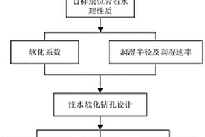 水力軟化切頂控制垮落步距的方法