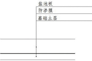 防滲膜和鹽池板結合的防滲系統及其施工方法和應用