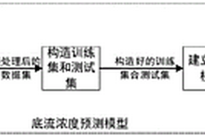 基于集成學習的濃密機底流濃度預測方法