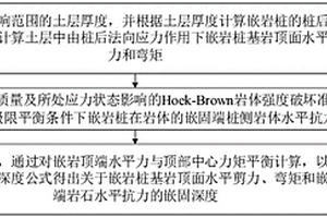 適用于采空塌陷區橋樁嵌巖深度計算方法及裝置