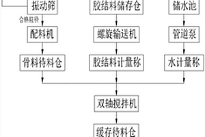 利用風化山砂制備充填料漿充填井下采空區的方法及系統