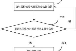 刮板輸送機的監控方法、裝置、設備和存儲介質