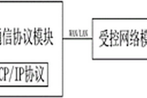 計算機網絡礦山機電設備遠程控制系統