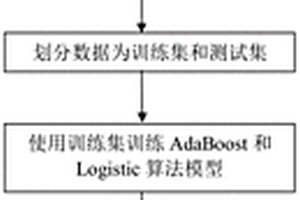 基于ADABOOST集成算法的深部爆破破壞區形狀預測方法