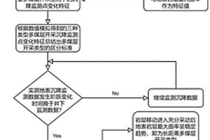 基于數值模擬與地表沉降監測的多煤層開采類型識別方法