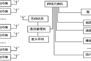 高精度GPS牙輪鉆機自動布孔系統