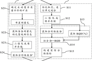 基于裂隙分維指標的采動覆巖質量評價方法