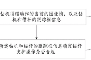 錨桿支護的監控方法、裝置、設備和存儲介質