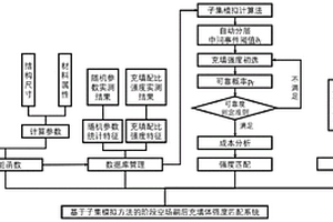 充填體強度匹配系統及其構建方法，充填體強度匹配方法