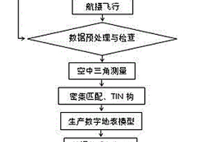 基于無人機航測技術的金屬礦開采地表沉降監測方法