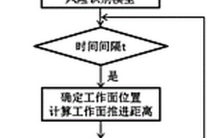 工作面上覆老空區潰水風險自動識別方法