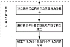 采場充填物化聯合接頂方法