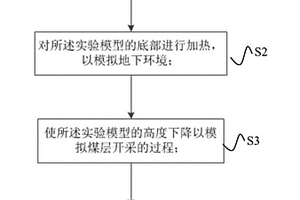 地裂縫漏風監測模擬實驗方法及實驗裝置