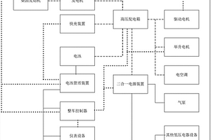 新能源礦車專用的混合動力總成