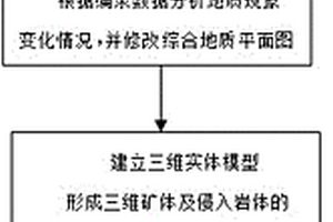 礦山地質編錄數據三維處理方法