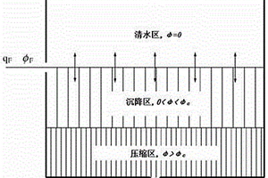 超細尾砂立式砂倉連續高濃度穩態放砂模型的構建方法及應用