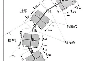 基于信任域的井下礦用鉸接車軌跡規劃方法
