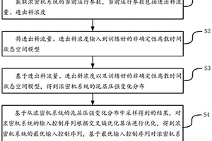 基于非確定性隱空間模型的濃密機控制方法及裝置