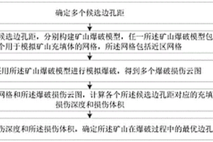 確定礦山爆破邊孔距的方法、裝置和計算設備