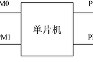 山區采礦車通過性能測試裝置