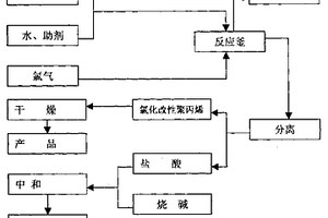 氯化改性聚丙烯樹脂及其生產方法